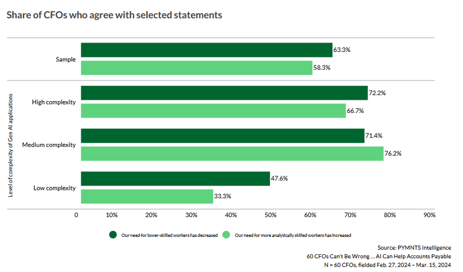 graphic, CFOs