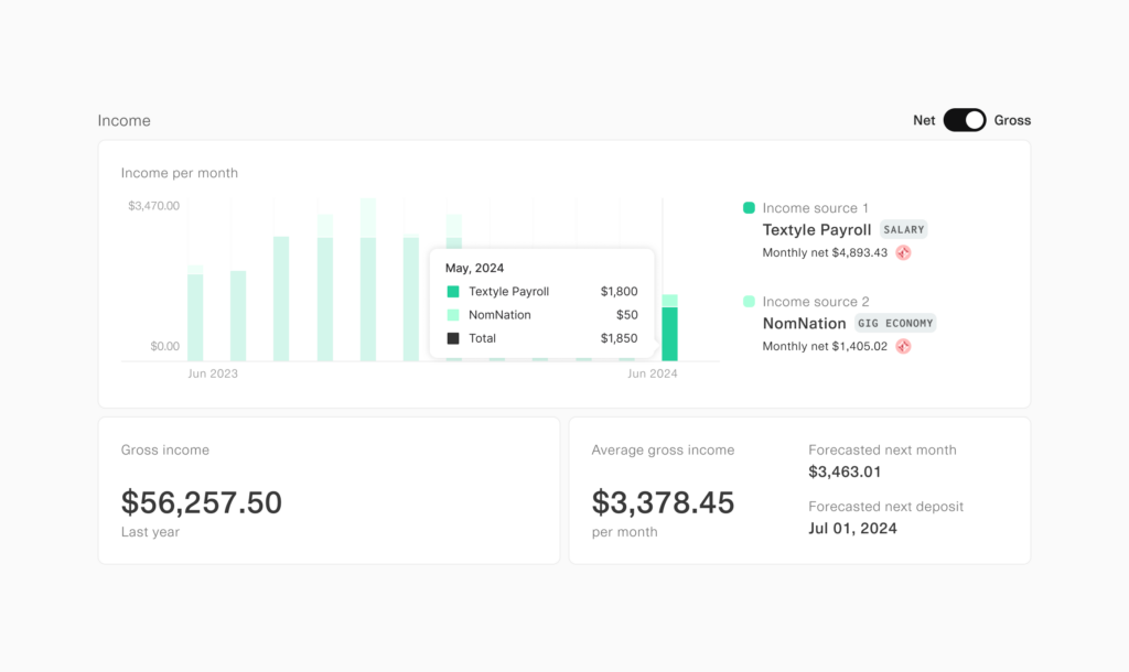 Income Insights from Plaid