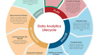 Data Analytics in Laboratory Medicine