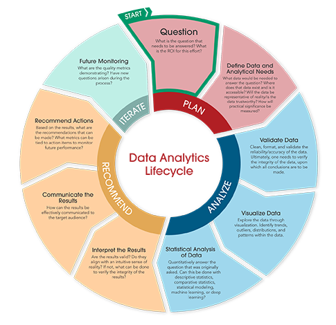 Data Analytics in Laboratory Medicine Data Analytics in Laboratory Medicine