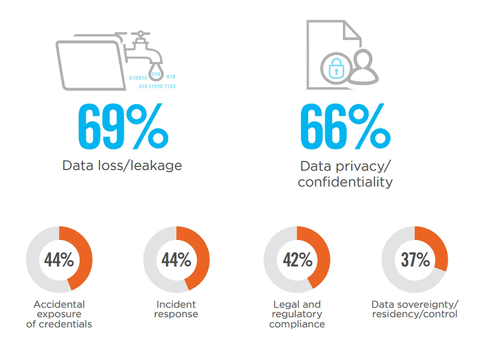 cloud-breach-concerns-min.png