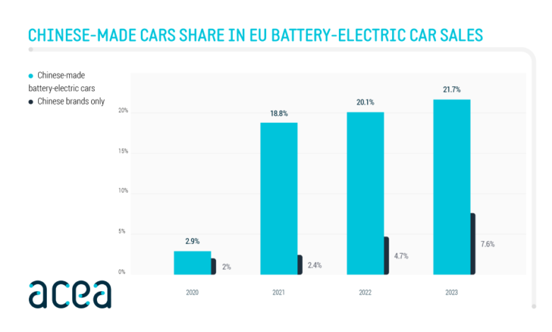 Fact sheet: EU-China vehicle trade – ACEA Fact sheet: EU-China vehicle trade – ACEA