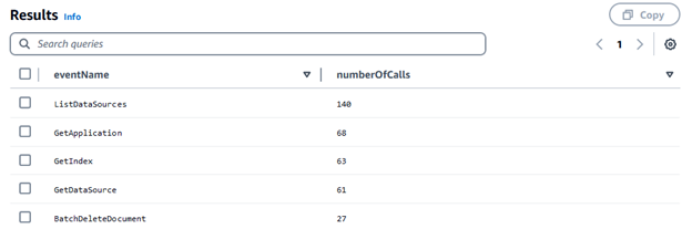 CloudTrail Lake query list of calls