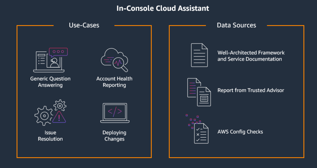 Figure 1. In-Console Cloud Assistant - overview