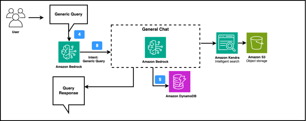 Figure 12. Generic Chat Handler workflow