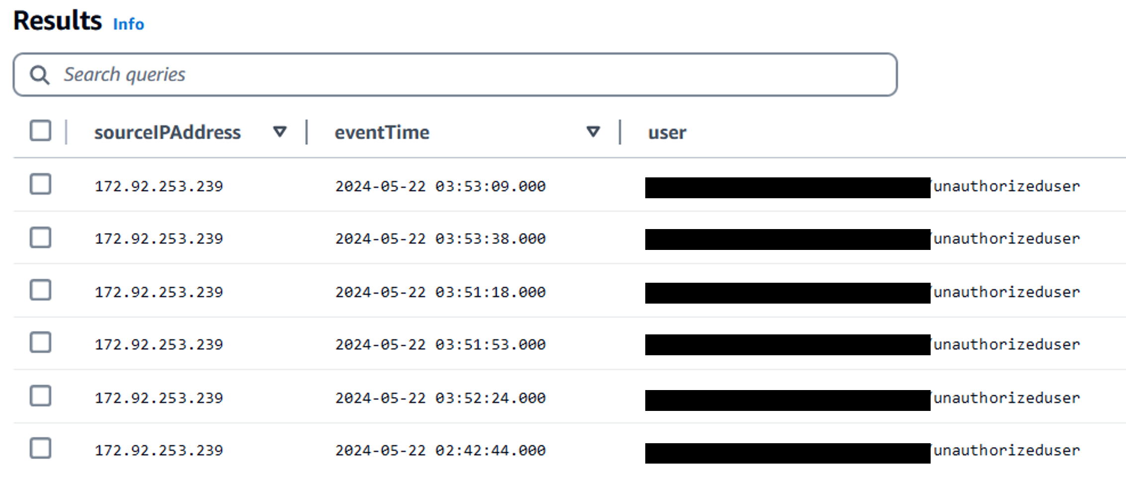 CloudTrail Lake showing results with unauthorized calls