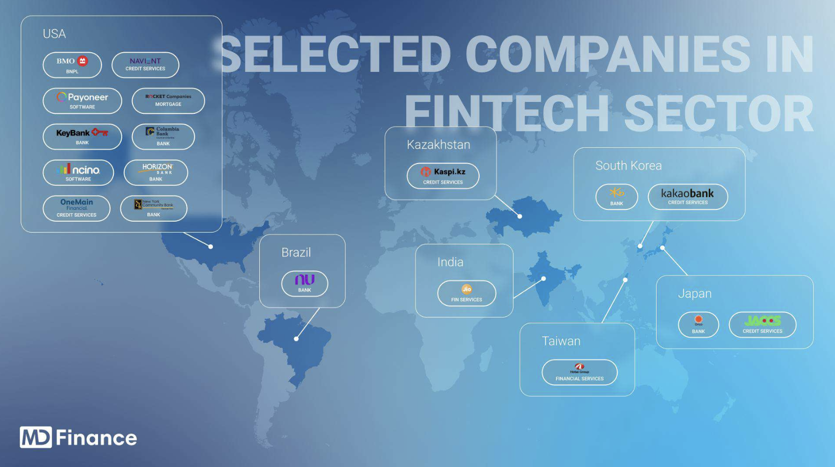 Fintech snapshot: the most attractive fintech companies for investors in 2024, Source: MD Fintech, Jun 2024