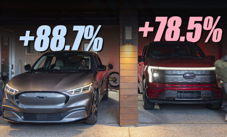 Ford’s EV Sales Nearly Double In 2024, Bronco Slumps 16% Ford’s EV Sales Nearly Double In 2024, Bronco Slumps 16%