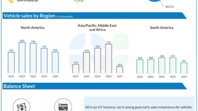 General Motors (GM) fast-tracks EV transition. Is the stock a buy?