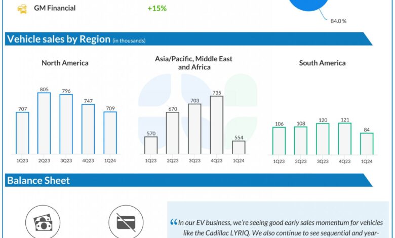 General Motors (GM) fast-tracks EV transition. Is the stock a buy? General Motors (GM) fast-tracks EV transition. Is the stock a buy?