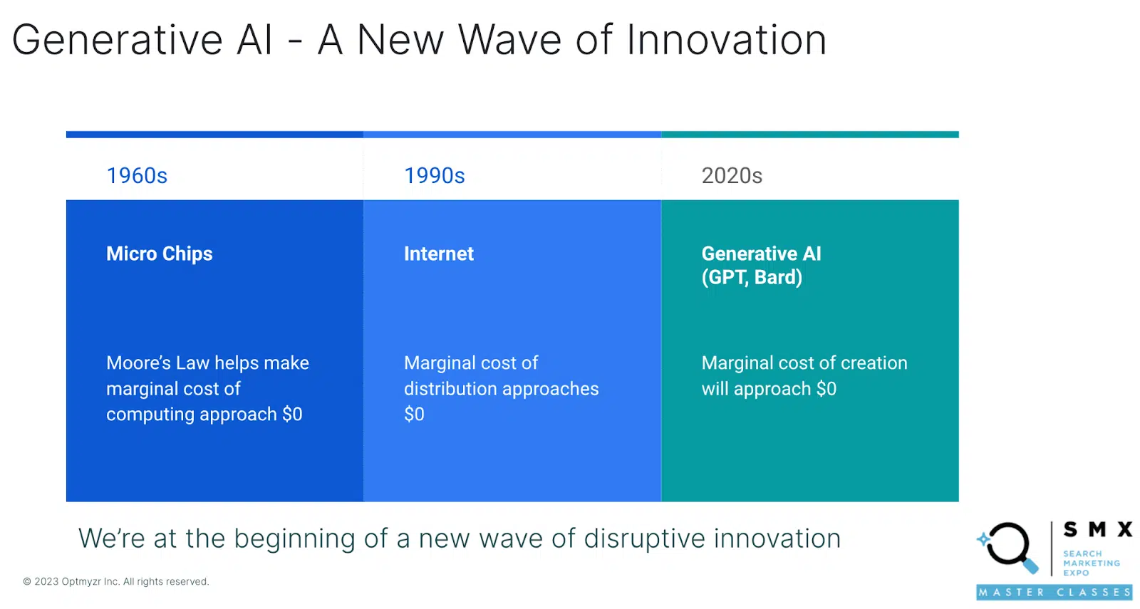 Generative AI - A new wave of information