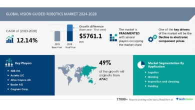 Vision Guided Robotics Market size is set to grow by USD 5.76 billion from 2024-2028, decline in electronic component prices boost the market, Technavio