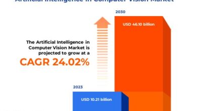 Artificial Intelligence in Computer Vision Market worth .10