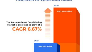 Automobile Air Conditioning Market worth .54 billion