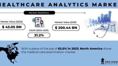 Healthcare Analytics Market Poised for USD 200.44 Billion Boom