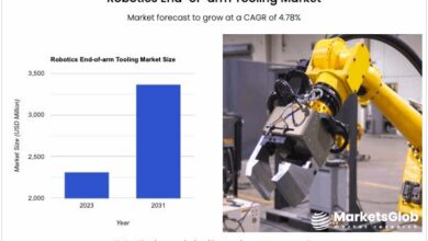 Global Robotics End-of-arm Tooling Market Targets Growth