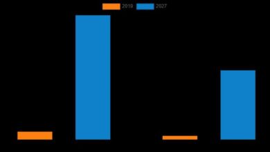 Web Real-time Communication Market Demand will reach a value