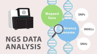 Next-Generation Sequencing Data Analysis Market: Trends