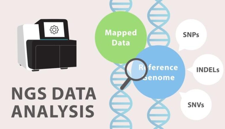 Next-Generation Sequencing Data Analysis Market: Trends Next-Generation Sequencing Data Analysis Market: Trends