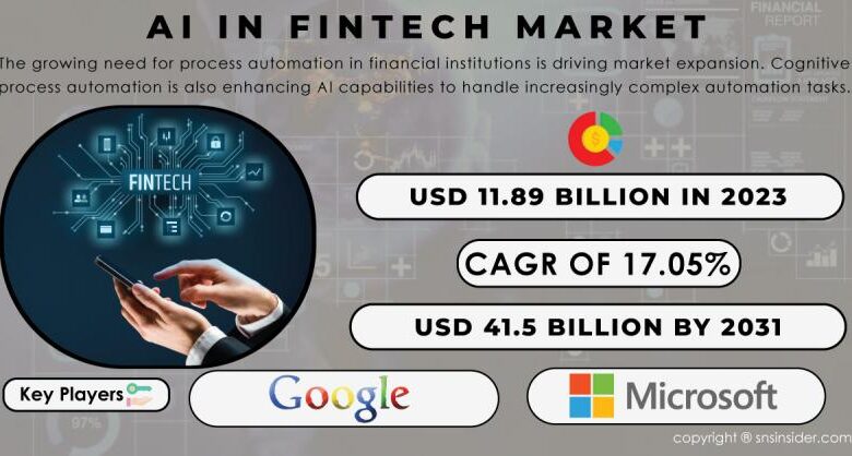 AI in Fintech Market Sees Unprecedented Growth as Financial AI in Fintech Market Sees Unprecedented Growth as Financial