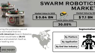 Swarm Robotics Market Size Worth .1 billion Globally, by 2031