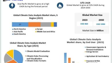 Climate Data Analysis Market are expected to increase