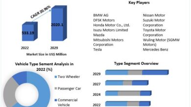 Indonesia Electric Vehicle Market Valued at US$ 533.19 Mn.