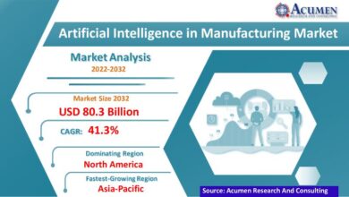 Artificial Intelligence in Manufacturing Market Size to Worth