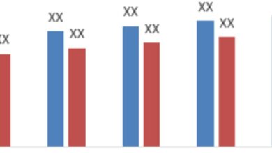 India Industrial Robotics Market CAGR to be at 13 Percentage USD