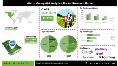 Geospatial Analytics Market Bridging the Skills Gap: Unlocking