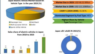 Japan Electric Vehicle Market Surge: Expected to Reach USD