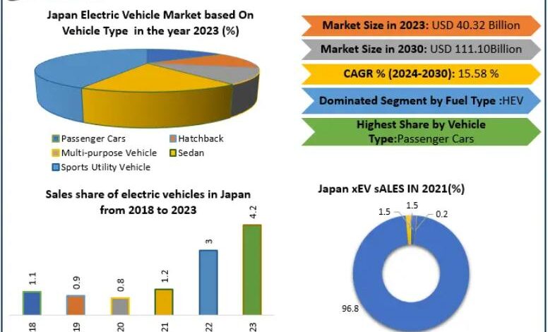 Japan Electric Vehicle Market Surge: Expected to Reach USD Japan Electric Vehicle Market Surge: Expected to Reach USD