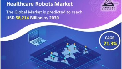 Healthcare Robots Market Share Forecast till 2030