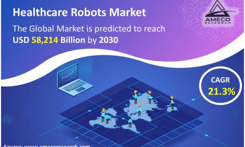 Healthcare Robots Market Share Forecast till 2030 Healthcare Robots Market Share Forecast till 2030