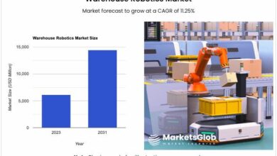 Global Warehouse Robotics Market 2024 Targets Massive Growth