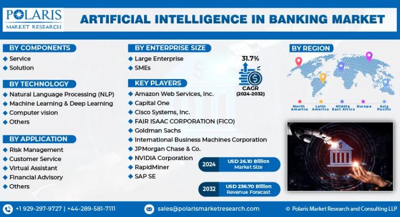 Artificial Intelligence In Banking Market Size Report Predicts Artificial Intelligence In Banking Market Size Report Predicts