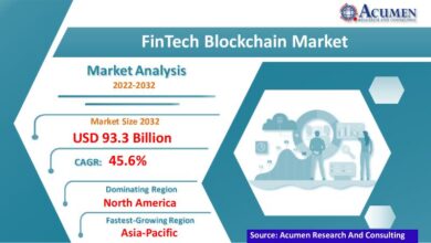 FinTech Blockchain Market Size, Share, Growth Forecast