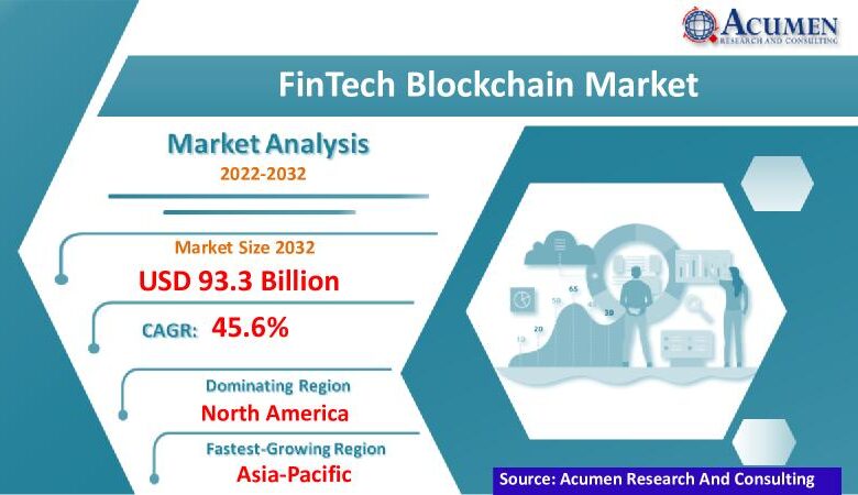 FinTech Blockchain Market Size, Share, Growth Forecast FinTech Blockchain Market Size, Share, Growth Forecast