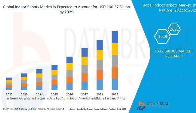Indoor Robots Market Size, Share, Growth, Trends, Demand Indoor Robots Market Size, Share, Growth, Trends, Demand