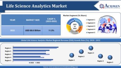 Life Science Analytics Market Rapid Revenue Expansion Forecast