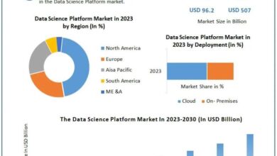 Data Science Platform Market Size Surges to USD 507 Billion