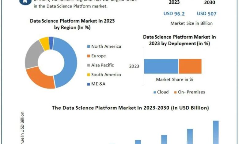 Data Science Platform Market Size Surges to USD 507 Billion Data Science Platform Market Size Surges to USD 507 Billion
