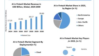 Global Industry Analysis and Forecast