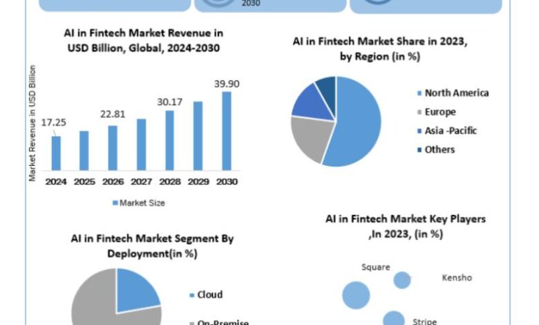 Global Industry Analysis and Forecast Global Industry Analysis and Forecast