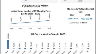 US Electric Vehicle Market Research Covers, Future Trend,