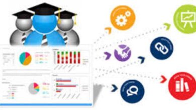 Global Higher Education CRM Market Reworking Long Term Growth