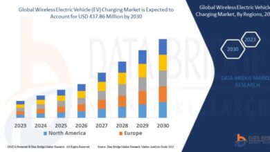 Wireless Electric Vehicle (EV) Charging Market to Exhibit