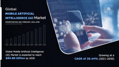 Mobile Artificial Intelligence (AI) Market: Analysis