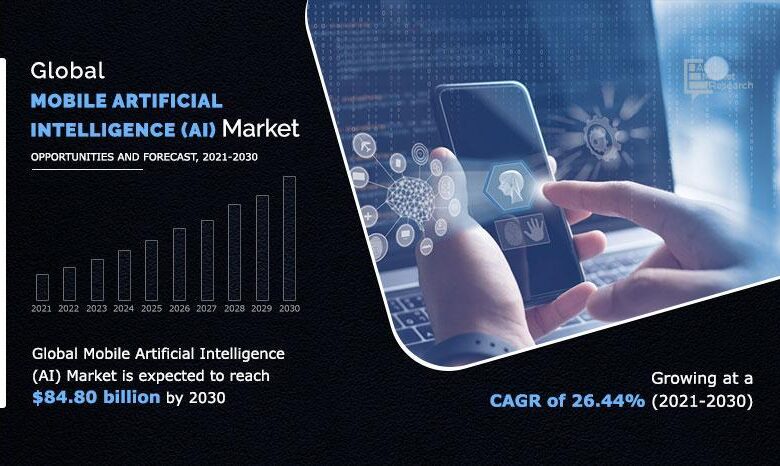 Mobile Artificial Intelligence (AI) Market: Analysis Mobile Artificial Intelligence (AI) Market: Analysis