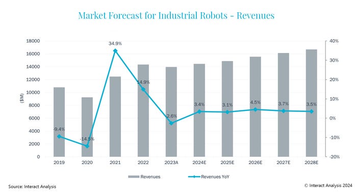 Market-Forecast-1.jpg